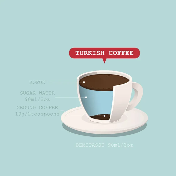 Tarifi olan kahve fincanı. Vektör çizimi. — Stok Vektör