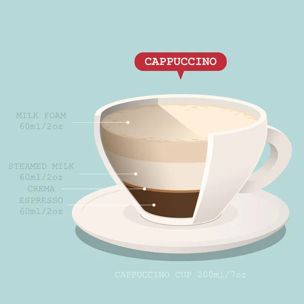 Taza de café con receta. Ilustración vectorial . — Vector de stock