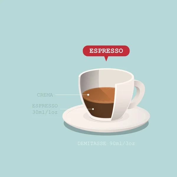 Kaffekopp med recept. Vektor illustration. — Stock vektor