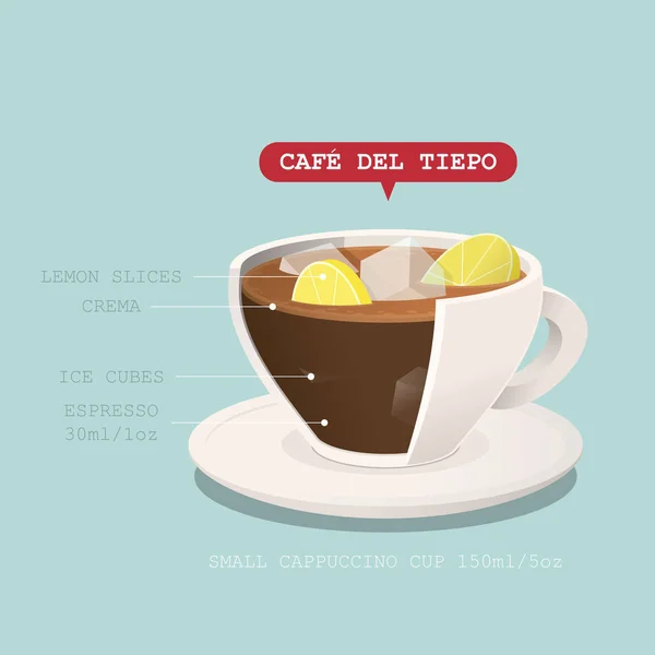 Koffie kopje met recept. Vector illustratie. — Stockvector