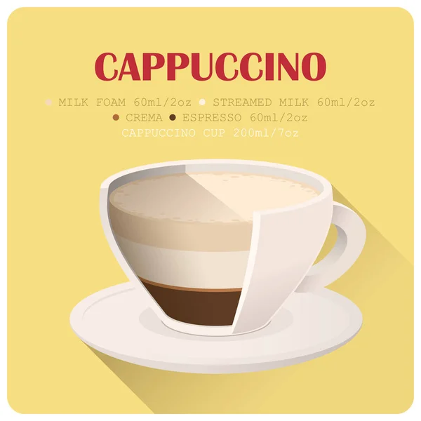 Coffee cup icon with recipe. Vector illustration. — Stock Vector