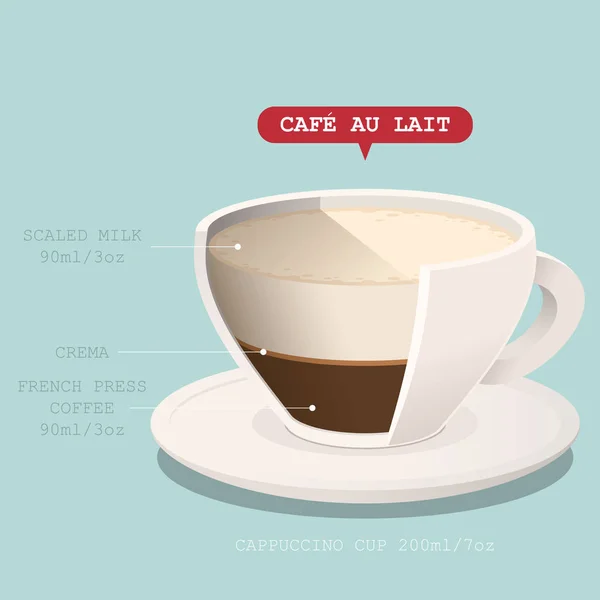 Φλιτζάνι καφέ με συνταγή. Απεικόνιση διανυσματικών φορέων. — Διανυσματικό Αρχείο