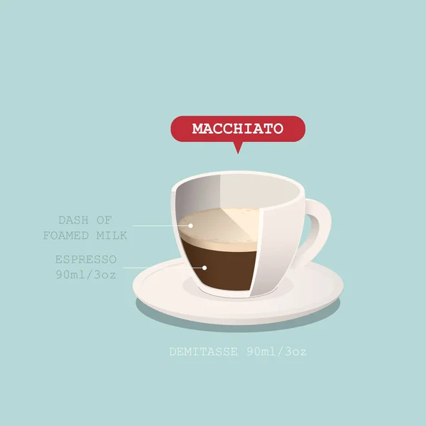 Xícara de café com receita. Ilustração vetorial . —  Vetores de Stock