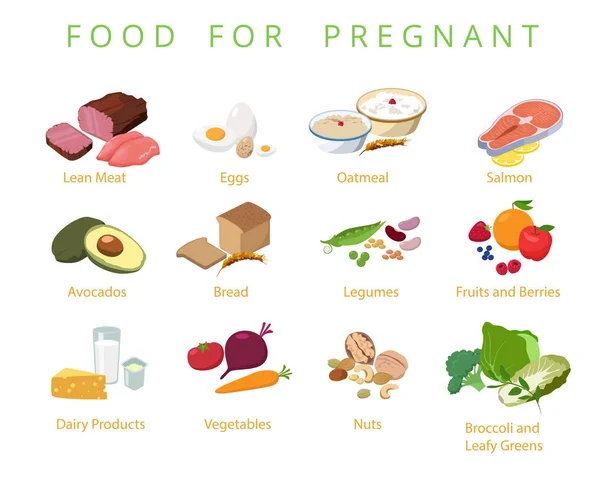 Comida para embarazadas, dieta saludable. Tabla infográfica con productos — Vector de stock