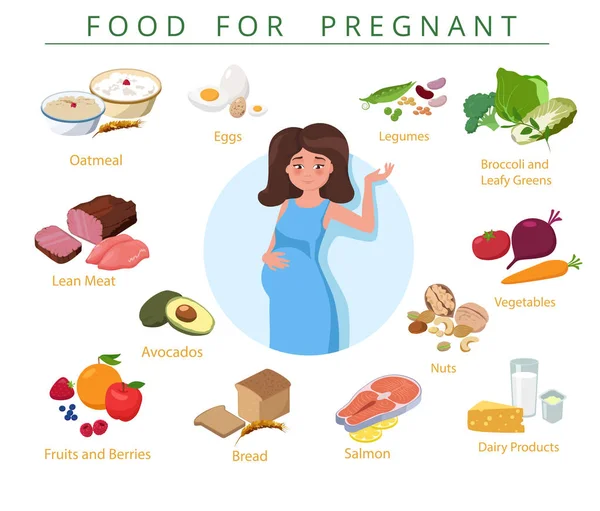 Comida para embarazadas, dieta saludable. Tabla infográfica con embarazada — Vector de stock