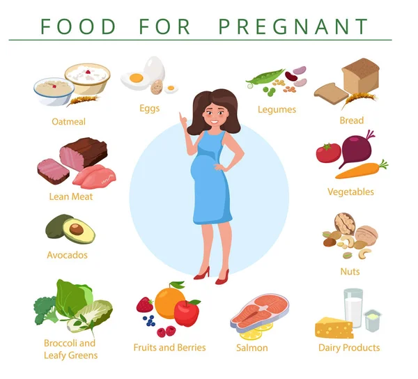 Comida para embarazadas, dieta saludable. Tabla infográfica con embarazada — Vector de stock