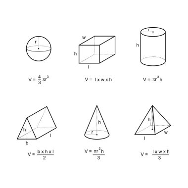 Beyaz arka plan vektör çizim sayfasındaki geometri alan ve hacim formülleri