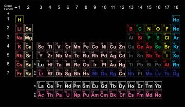 Periyodik tablo grafiği sütun periyodik tablo üzerinde beyaz arka plan illüstrasyon öğeleri Kimya vektör grafik periyodik tablo