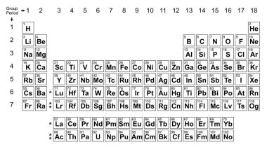 Periyodik tablo grafiği sütun periyodik tablo üzerinde beyaz arka plan illüstrasyon öğeleri Kimya vektör grafik periyodik tablo