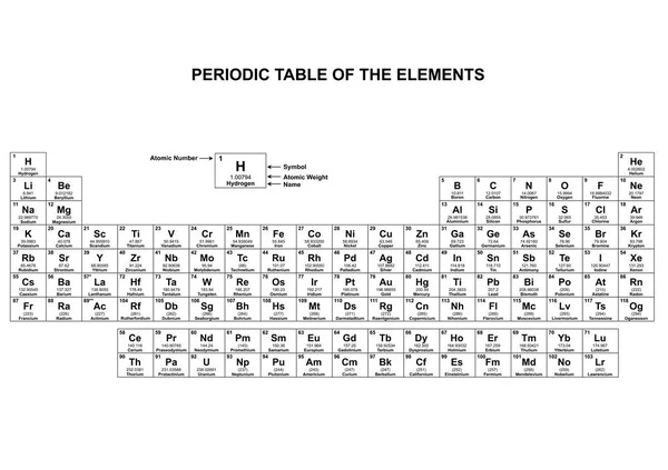 Periodensystem Diagramm Spalte Periodensystem Diagramm Periodensystem Der Elemente Chemie Vektor — Stockvektor