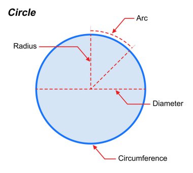 geometri ve dalı olan noktalar, çizgiler, açıları, yüzeyler ve katı beyaz arka plan vektör çizim üzerinde ele tanımı