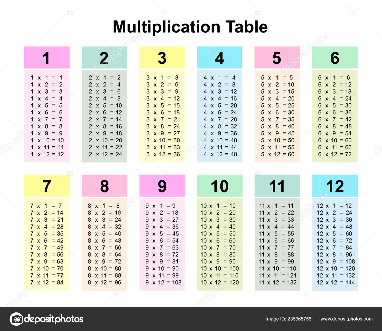 Multiplication Table Tablas De Multiplicar Tablas Orientacion - Photos