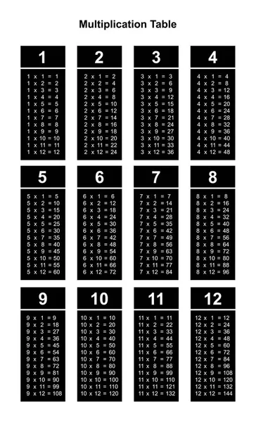 Tafel Van Vermenigvuldiging Grafiek Tafel Van Vermenigvuldiging Afdrukbare Vectorillustratie — Stockvector