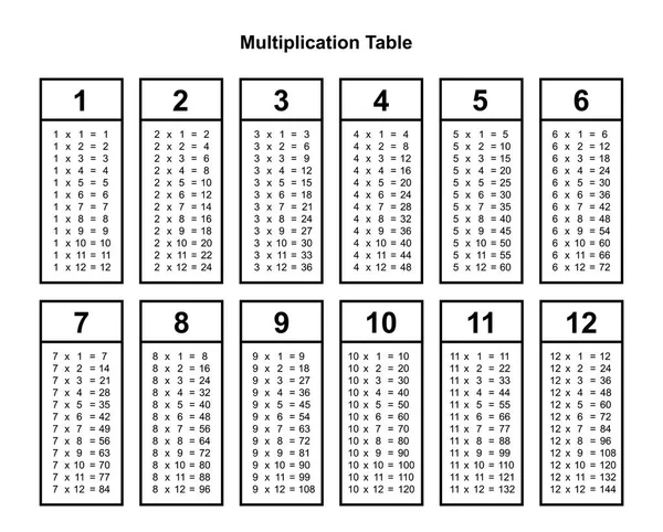 Tabela Multiplicação Gráfico Tabela Multiplicação Ilustração Vetorial Imprimível — Vetor de Stock