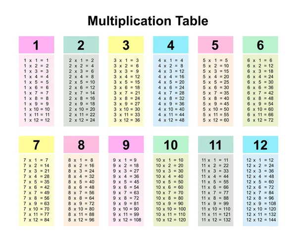 Tabla Multiplicación Gráfico Tabla Multiplicación Ilustración Vectorial Imprimible — Archivo Imágenes Vectoriales