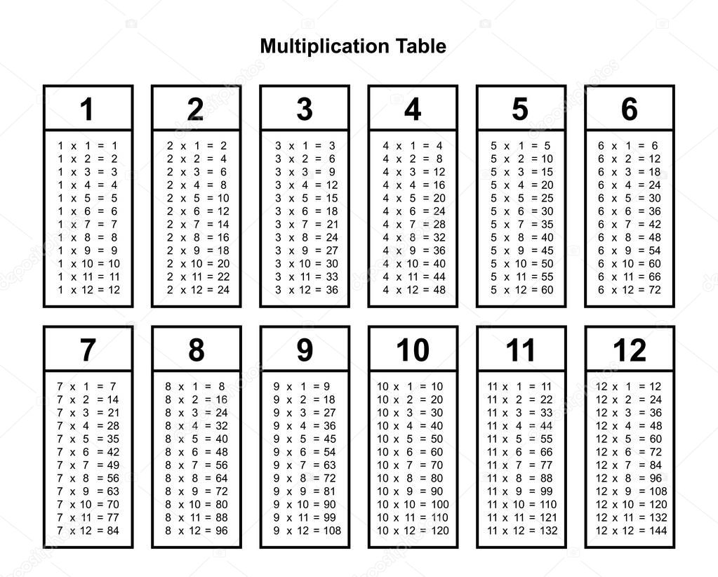 Multiplication Table Chart Or Multiplication Table Printable Vector Illustration Premium Vector In Adobe Illustrator Ai Ai Format Encapsulated Postscript Eps Eps Format Multiplication Table Chart Or Multiplication Table Printable Vector Illustration Premium Vector In Adobe Illustrator Ai Ai Format Encapsulated Postscript Eps Eps Format