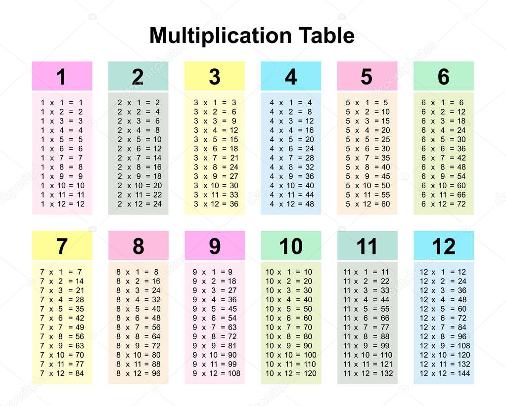 Tabla Multiplicar Tabla Tabla Multiplicar Para Imprimir Vector Images ...