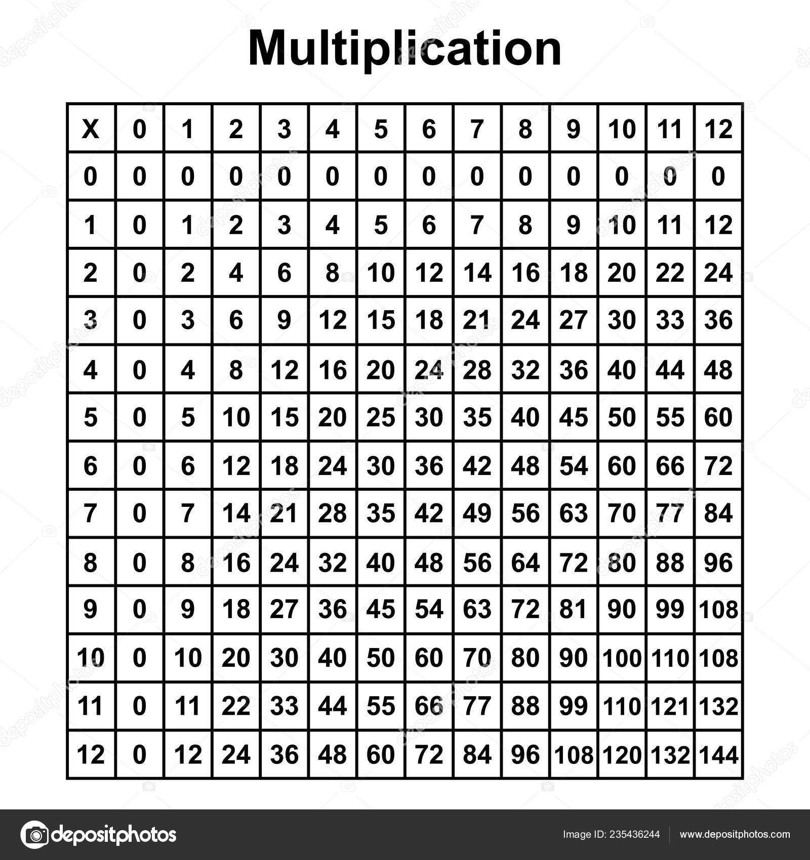 Tableau Multiplication Tableau Multiplication Illustration