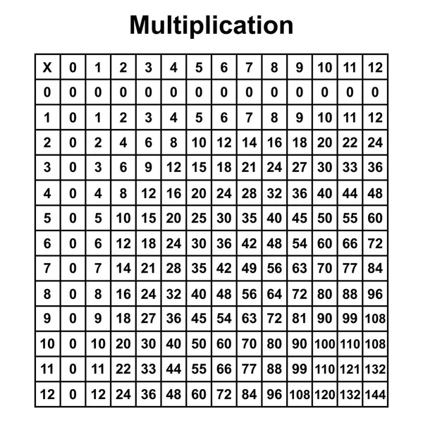 Tabela Multiplicação Gráfico Tabela Multiplicação Ilustração Vetorial Imprimível —  Vetores de Stock