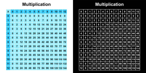 Tabla Multiplicación Gráfico Tabla Multiplicación Ilustración Vectorial Imprimible — Vector de stock