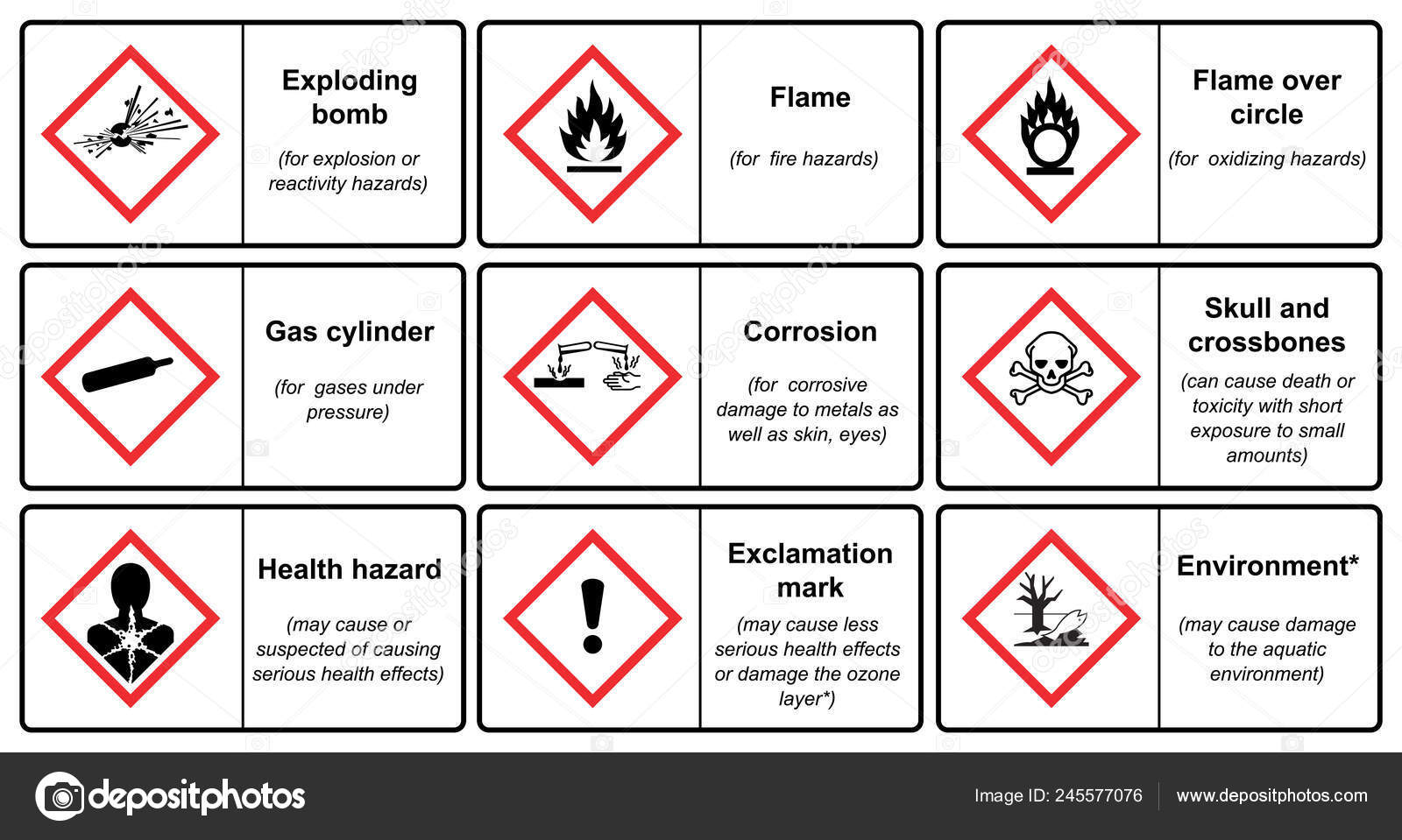 Globally Harmonized System Classification Labeling Chemicals Vector ...