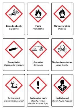 The Globally Harmonized System of Classification and Labeling of Chemicals vector on white background illustration clipart