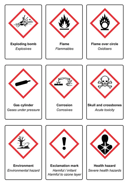 Globally Harmonized System Classification Labeling Chemicals Vector White Background Illustration — Stock Vector