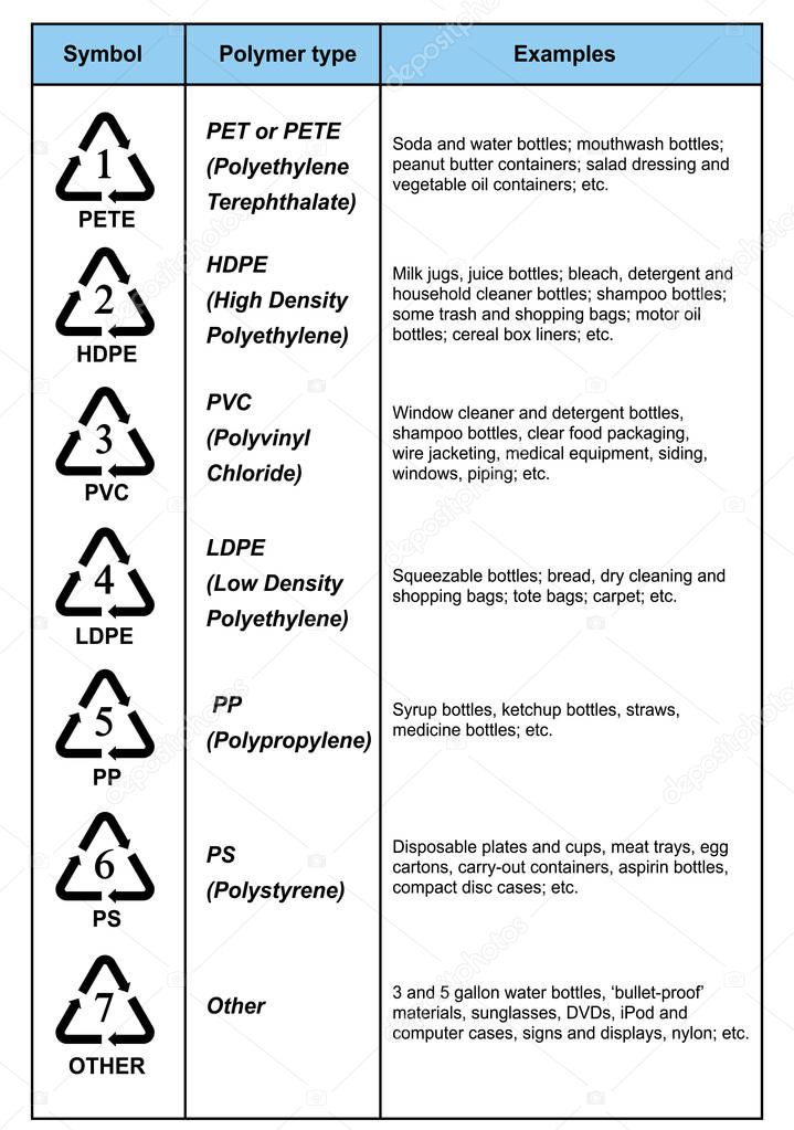 Recycling Symbols Plastic Recycling Symbols  Recycling  icon on white background vector illustration