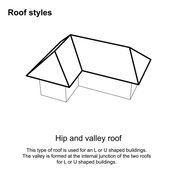 Dakstijlen Grafisch Daktypen Verschillende Daktypen Architectuur Dakontwerp Witte Achtergrond Vector — Stockvector