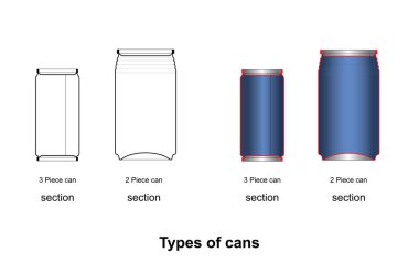 2 Adet Cans ve 3 Adet Cans mockup olabilir içecek olabilir beyaz arka plan üzerinde olabilir