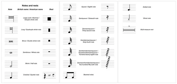 Définir Des Symboles Musicaux Des Notes Des Repos Des Éléments — Image vectorielle