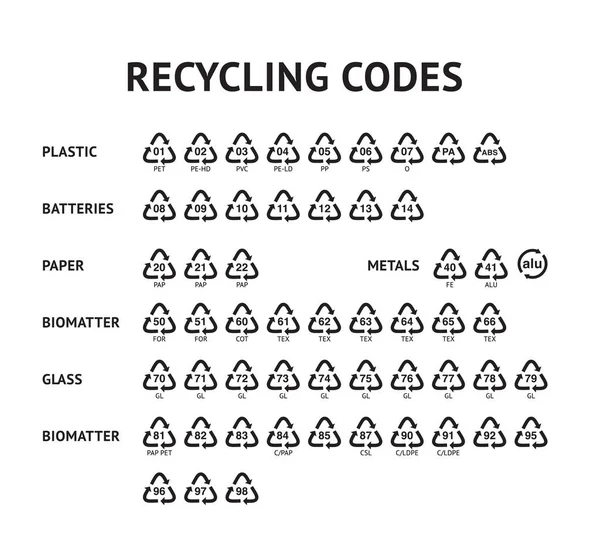 Recyclage code flèche icônes ensemble recycler illustration vectorielle modèle d'étiquette isolé sur blanc — Image vectorielle