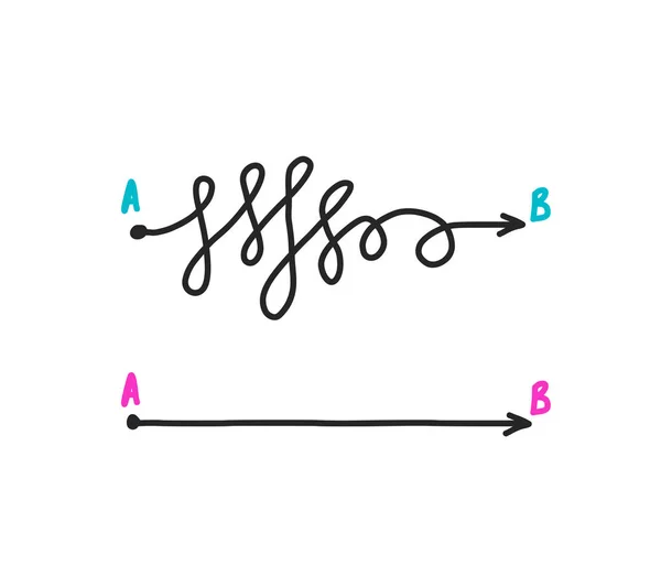 Vägen från A till B raka och trassliga linjer. — Stock vektor