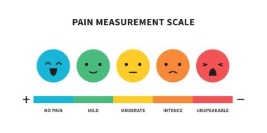 Tıbbi grafik tasarımını değerlendirmek için ağrı ölçeği yararlı Yöntem