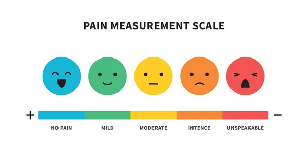 Pain scale useful method of assessing medical chart design — Stock Vector