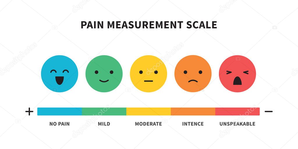 Pain scale useful method of assessing medical chart design