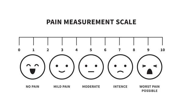 Gráfico de escala de dolor con caras emoticones ilustración vectorial — Vector de stock