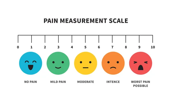 Escala de medición del dolor icono plano color para herramienta de evaluación — Vector de stock
