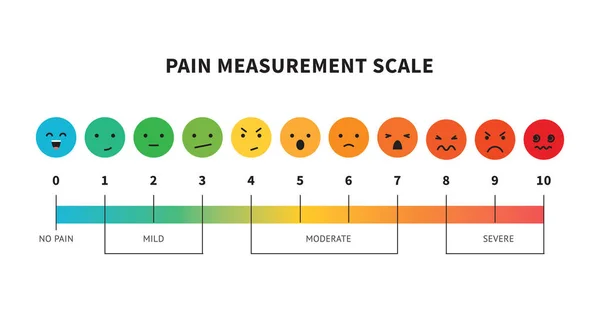 Échelle de mesure de la douleur ou outil d'évaluation de la douleur vecteur . — Image vectorielle