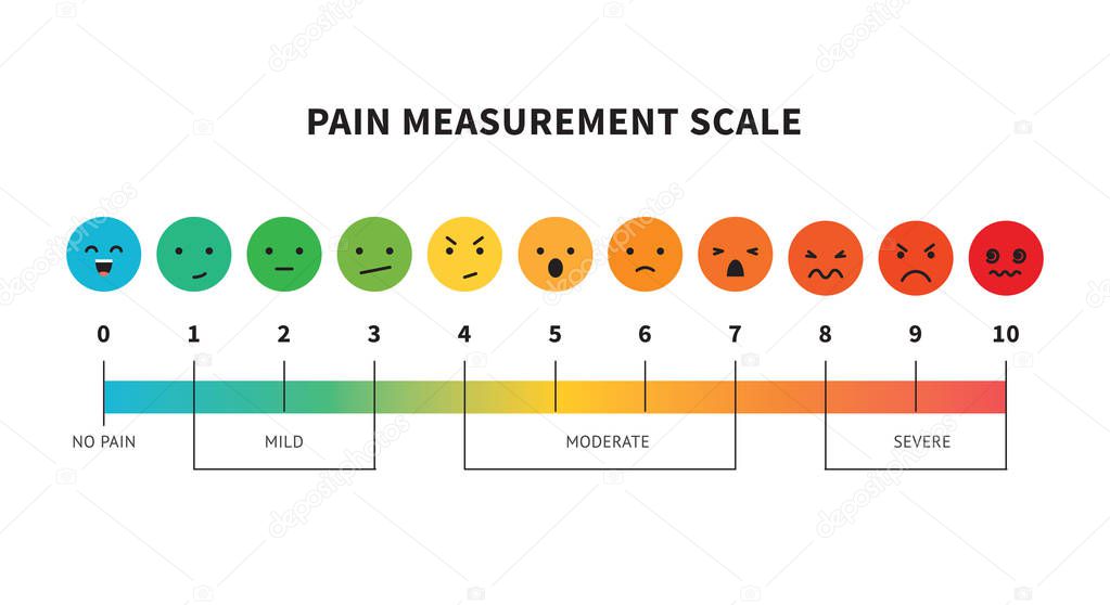 Pain measurement scale or pain assessment tool vector.