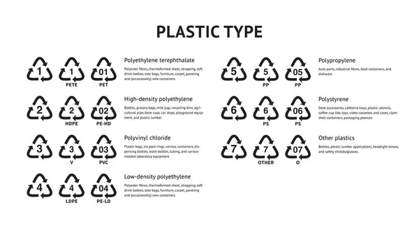 Recyklingu z tworzywa sztucznego kod wektor zestaw na białym tle upierzenie — Wektor stockowy