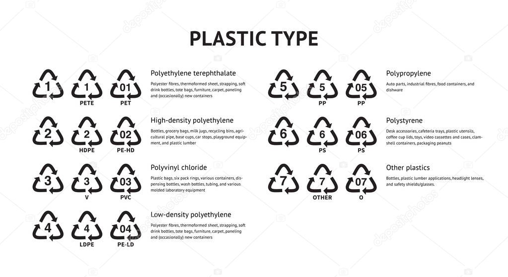 Resin identification code RIC industrial marking plastic products vector icon set Plastic package materials marking codes for recycling ENV72 GOST 33366.1 ISO 1043