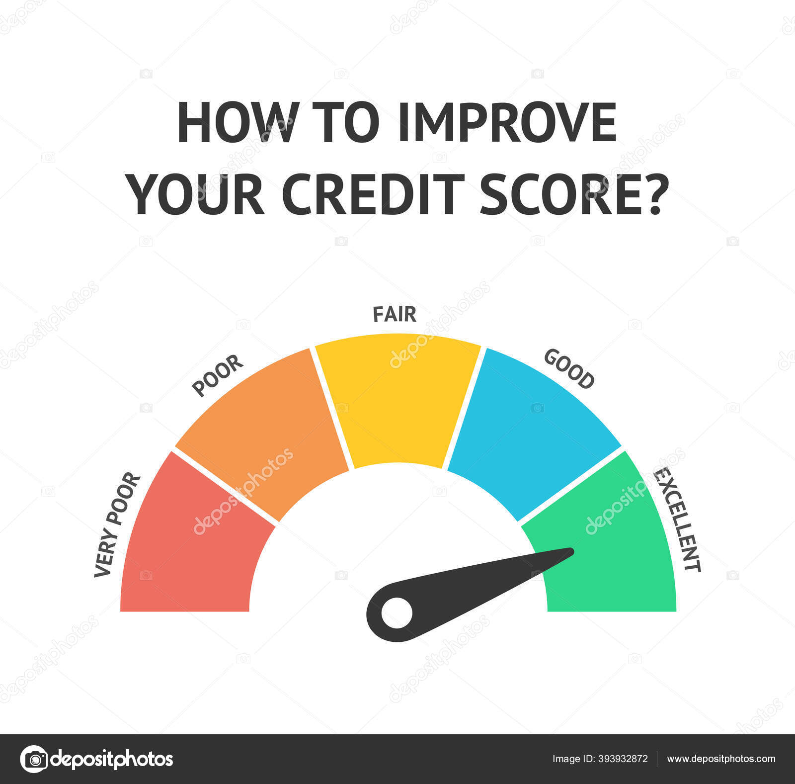 Credit score scale concept flat vector illustration Stock Vector Image