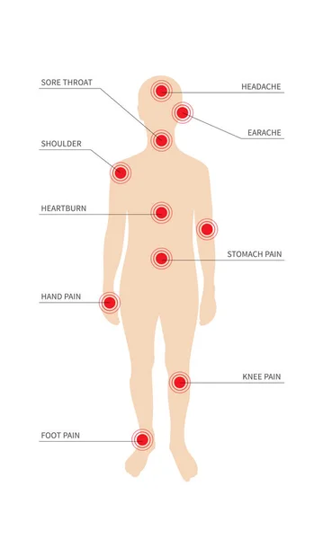 Dolor círculo rojo o signos de localización de dolor en el cuerpo humano — Vector de stock