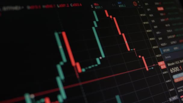 Currency Market Chart