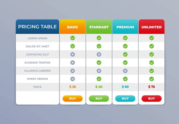 Comparison pricing table list. Vector comparing price banner product plan chart, services cost table unlimited menu planning with discount box, column, price, tariff  infographic template — Stock Vector
