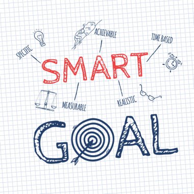 Akıllı Gol Ayarlama konsepti. Anahtar sözcükler ve simgelerle çizelge. Vektör