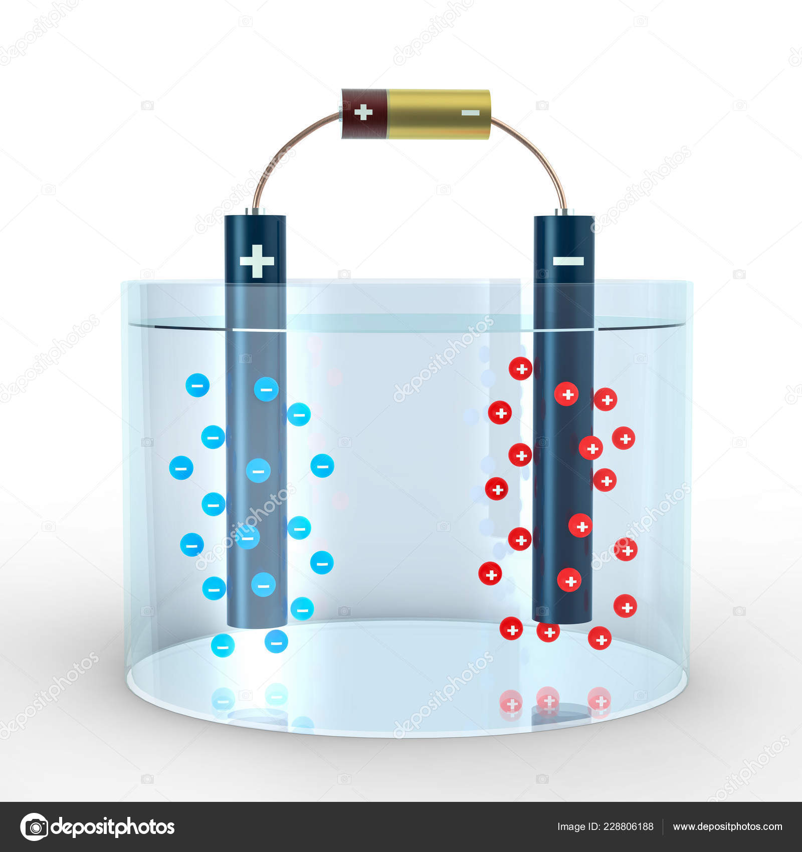 anode and cathode anode and cathode