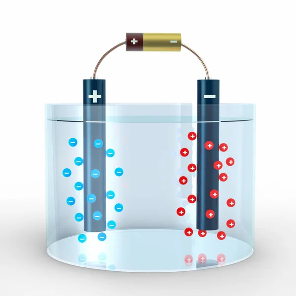 水与阳极 阴极在水和电池中的电解过程 负蓝色阴离子和正面红色阳离子去对金属管 — 图库照片