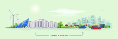 Vector illustration of rechargeable lithium-ion battery energy storage and renewable solar wind electric power station with city skyline buildings and cars on the street. Backup power energy storage. clipart